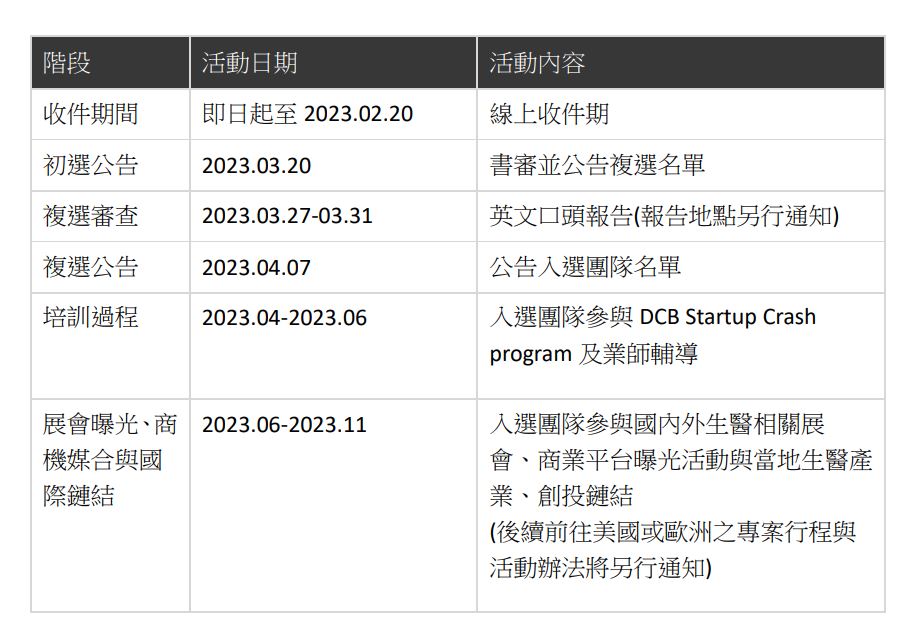 DCB 2023 精準健康產業徵題活動時程與餐與辦法，即日起至2023.02.20收件，3/20初選，3/27~31複選、4/07複選公告，4-6月培訓，6-11月曝光與媒合