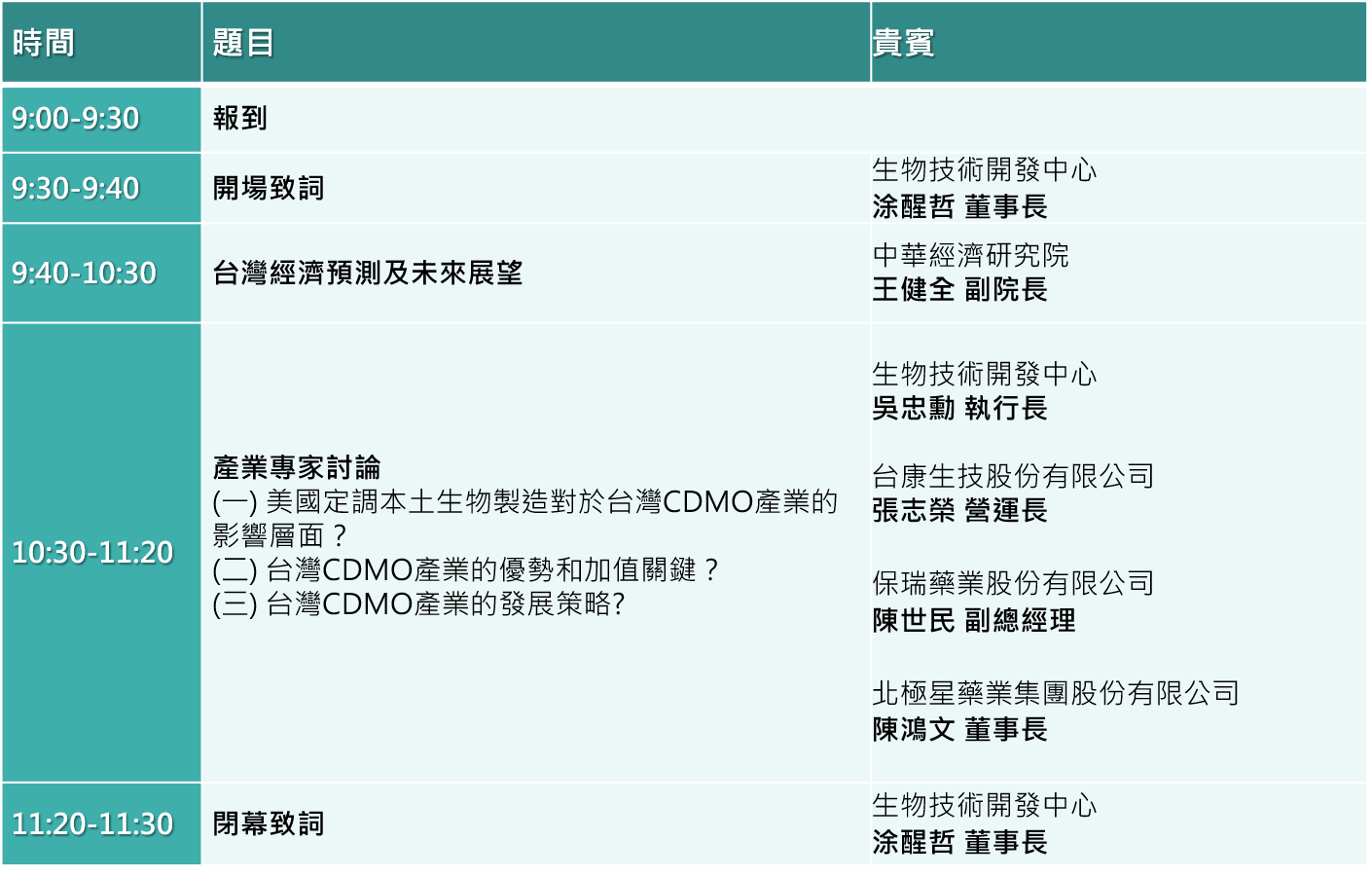 【國內CDMO產業在美國國家生技及生物製造倡議之下的發展與契機】 研討會議程，9:30開始，11:30結束