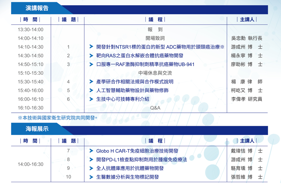 會議議程，13:30報到，14:10開始陸續進行6個議題，16:30結束。並有四場海報展示。