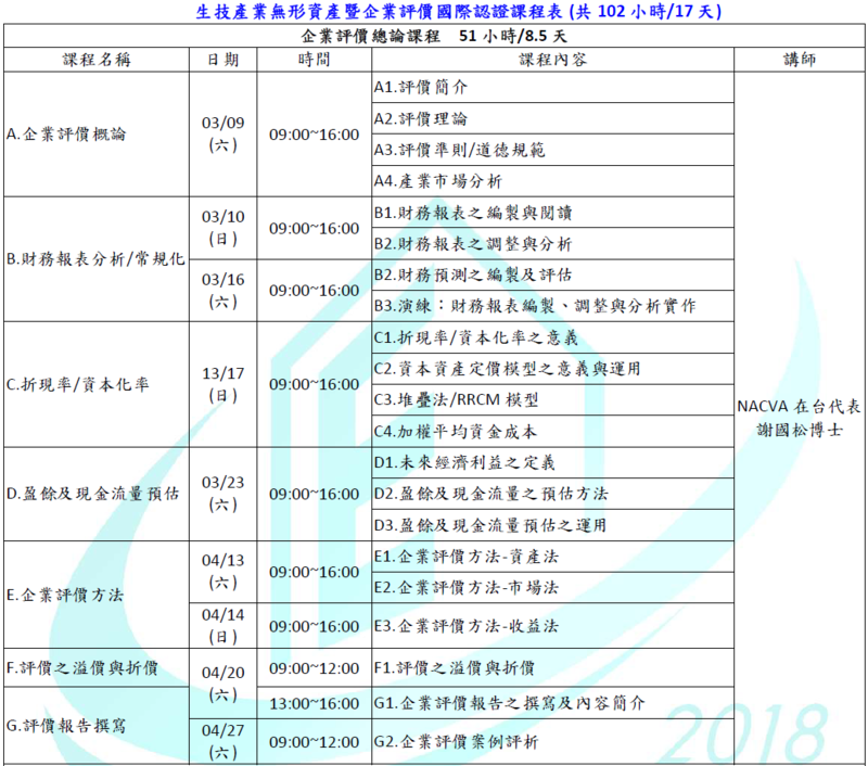 無形資產暨企業評價分析培訓課程內容議程，3/9開始，週六或日上課，6/29結束