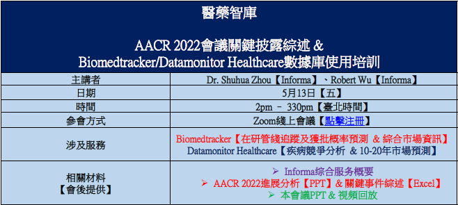AACR 2022 會議關鍵披露綜述 Biomedtracker Datamonitor Healthcare 數據庫使用培訓時間日期