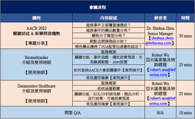 AACR 2022 會議關鍵披露綜述 Biomedtracker Datamonitor Healthcare 數據庫使用培訓議程