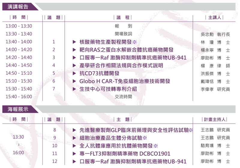 111年度創新藥物技術招商說明會會議議程：13:00報到，13:30開始共計7場演講，同時有五個議題進行海報展示，16:00結束。